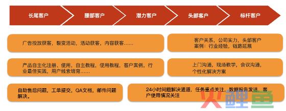 B端运营，只有规划，才有未来！