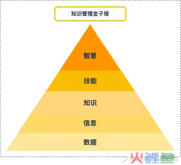 这些常见产品问题你会怎么解吗？