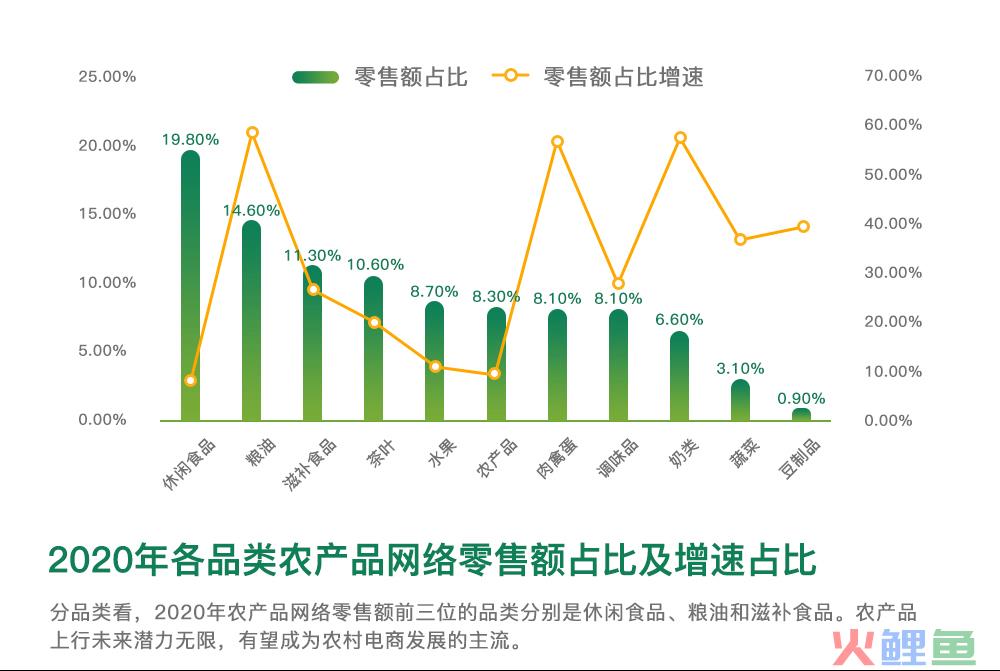 内需增量第二引擎?《报告》解析新电商盘活“中国农业”潜力