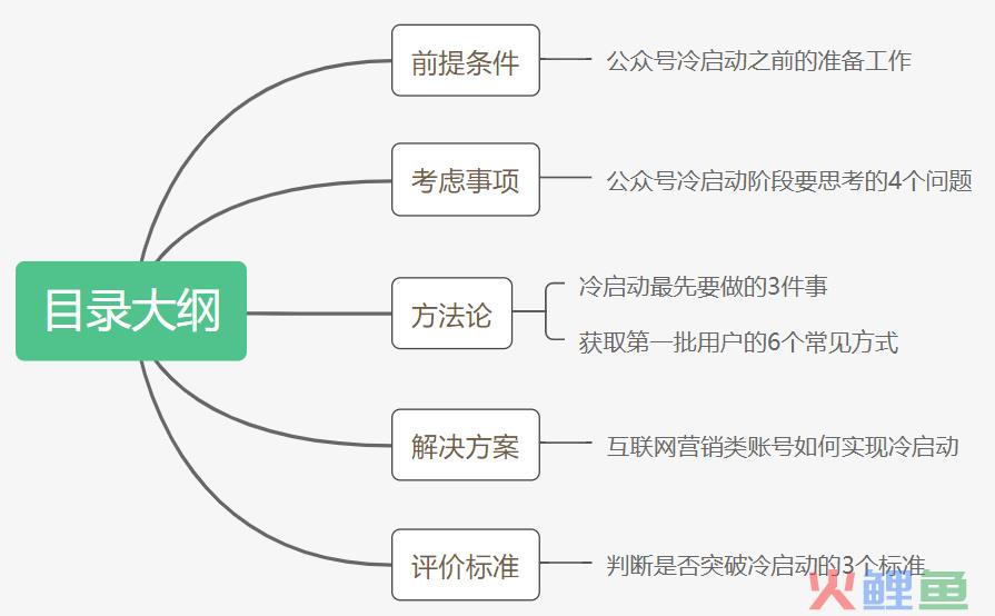 从0到1真的很难吗?2200字长文帮你快速突破公众号冷启动阶段 从0到1真的很难吗?2200字长文帮你快速突破公众号冷启动阶段