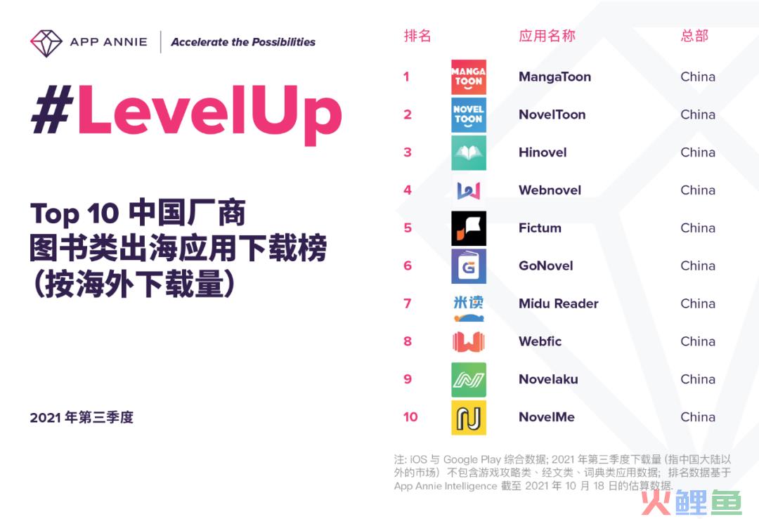 同比增长65%，网文出海掀起新一轮热潮