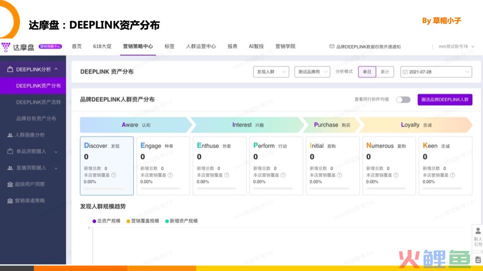 阿里达摩盘：解密DEEPLINK分析？