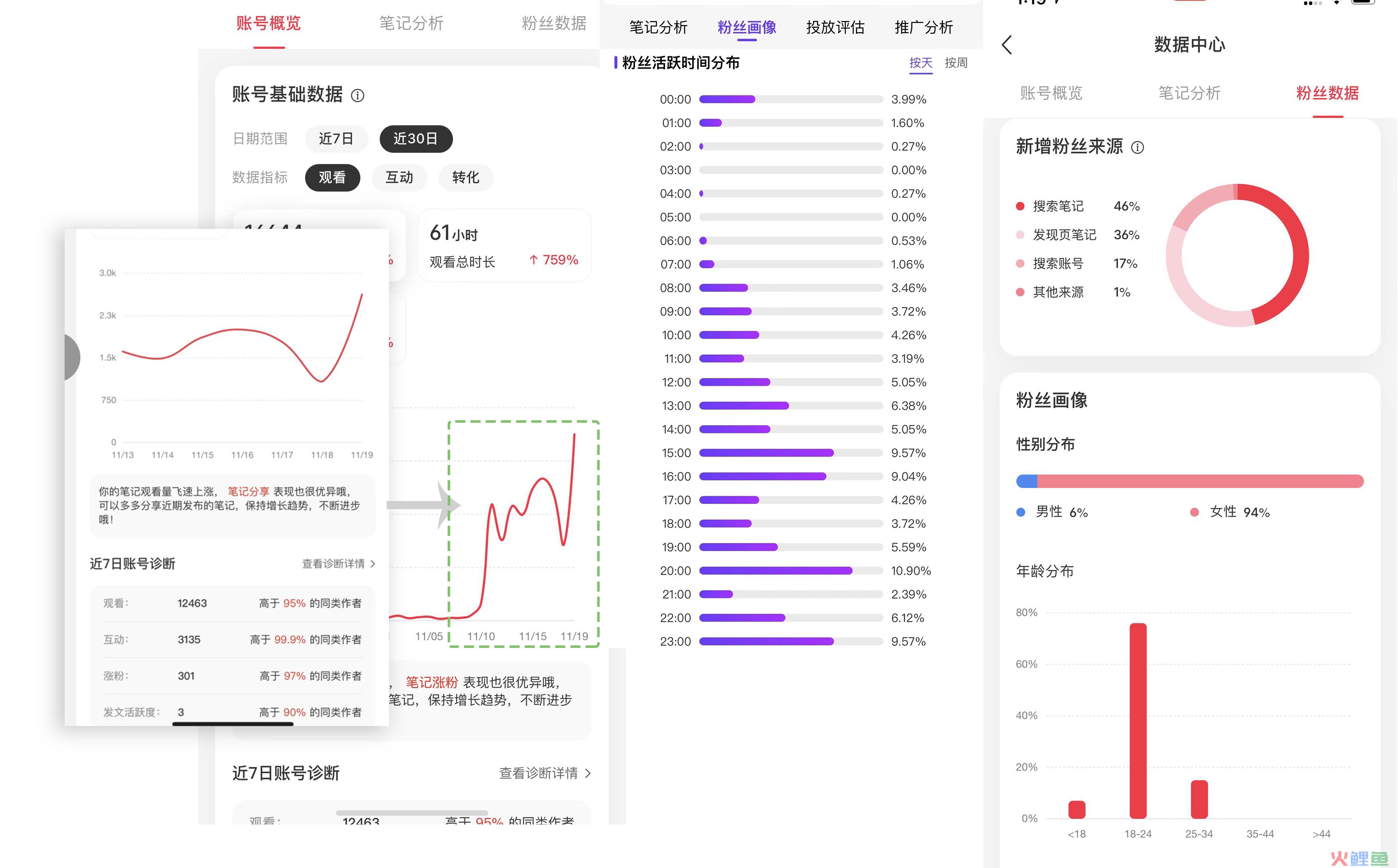 实操方法论｜0成本「滚雪球法」，从0到1做百赞小红书笔记