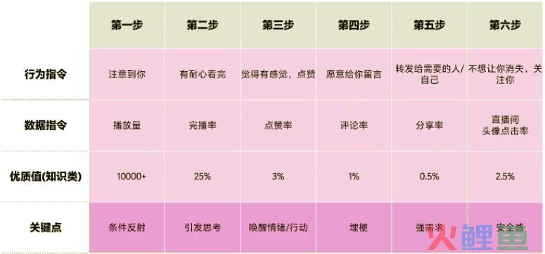 一文详解：优质短视频创作，你都需要哪些技能?