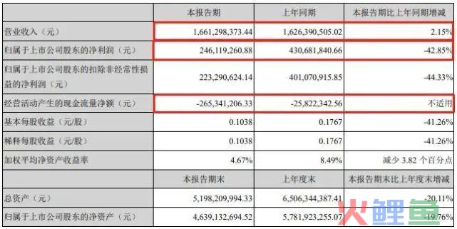 南极人拟花5亿元买吊牌，又想收割谁？