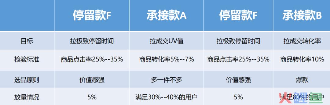 抖音盒子是什么？抖音直播有新的流量入口？应该如何提前布局？