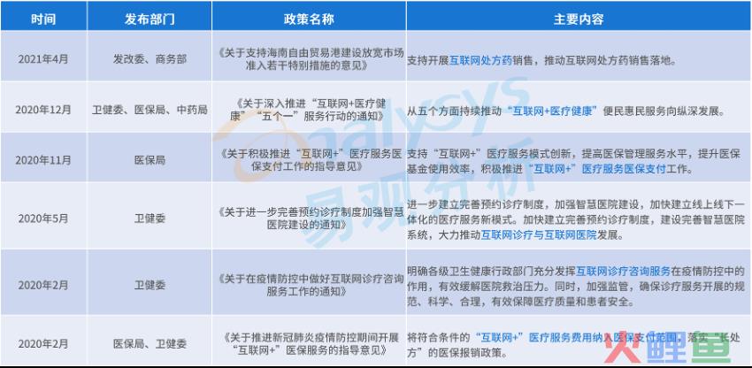 医药数字化的中国实践