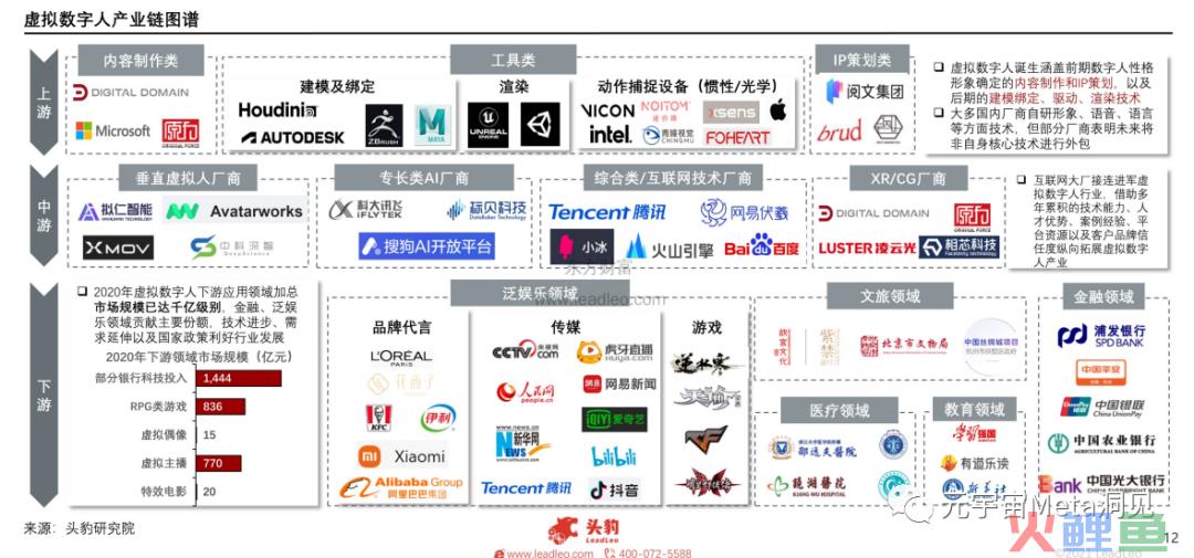 中国虚拟数字人如何横向拓展市场需求，探索发展场景?