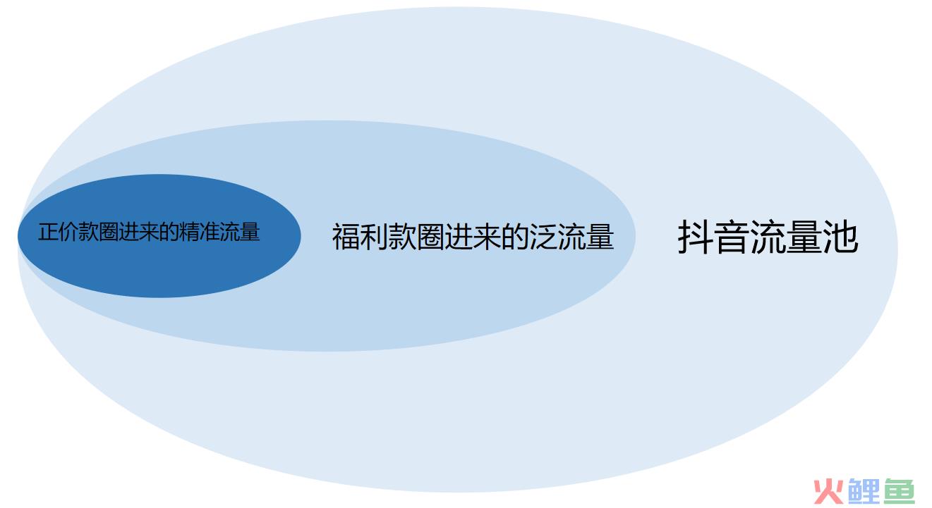 抖音盒子是什么？抖音直播有新的流量入口？应该如何提前布局？