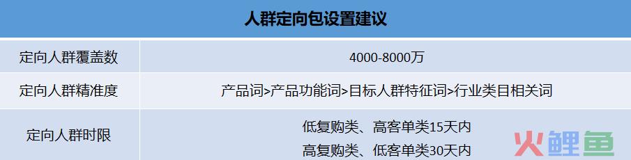 抖音盒子是什么？抖音直播有新的流量入口？应该如何提前布局？