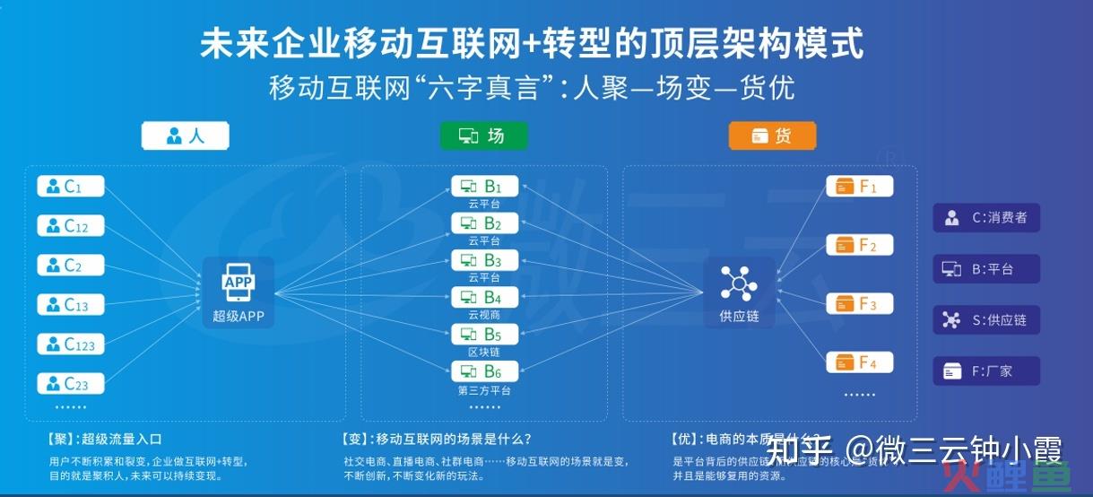 APP如何对接广告？微三云钟小霞 