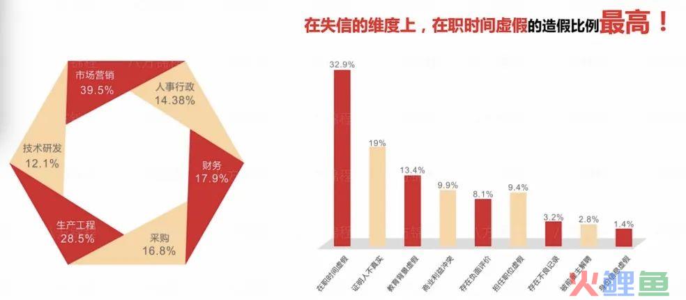 简历造假的8种“骚操作”