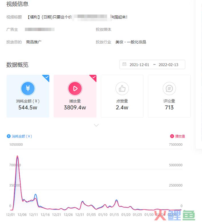 错过后悔一整年，百万消耗的千川素材是这样磨出来的！