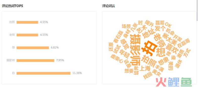 做视频号1年多，我的得与失