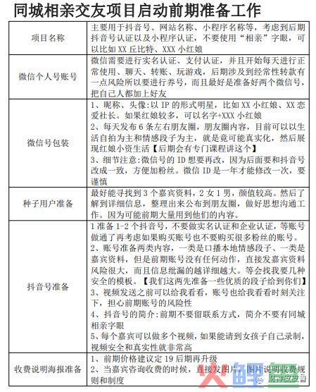 同城相亲交友用短视频到底应该怎么做？