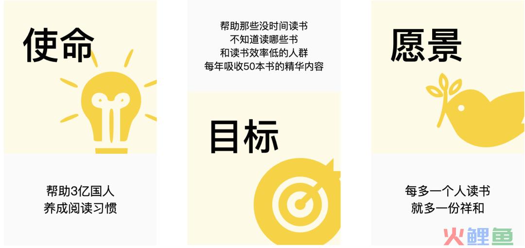 案例拆解：樊登读书用户运营体系拆解