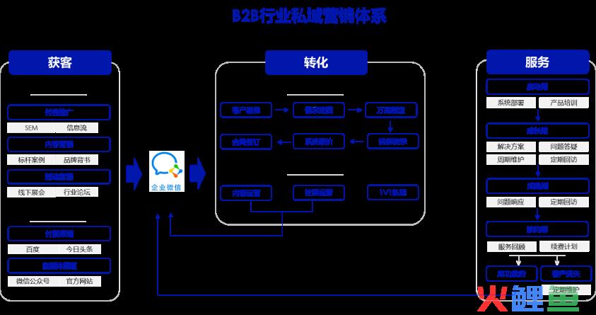 私域营销体系.png