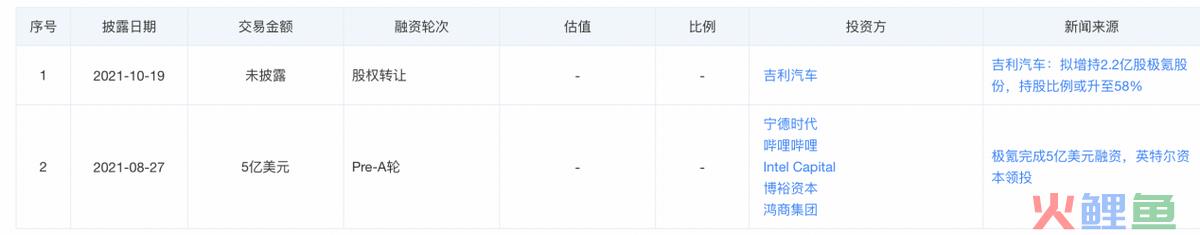 极氪智能化缺位，吉利望“魅”止渴？