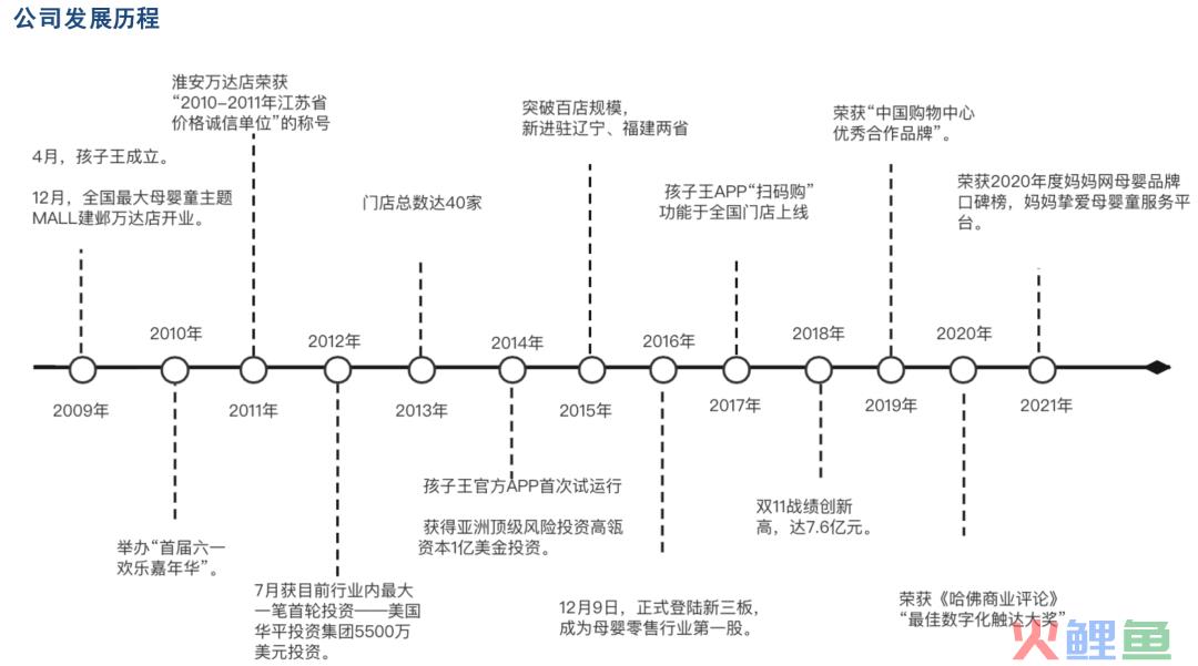 孩子王私域会员超4200万，消费占比达98%！