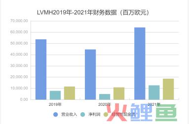 全球最大的奢侈品品牌路易威登又双叒叕涨价了