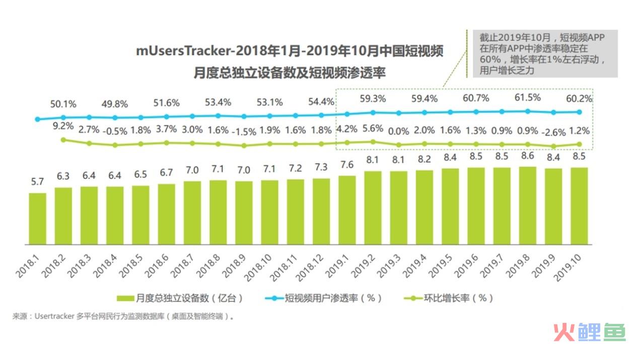 产品分析｜西瓜视频，“最懂你”的短视频平台