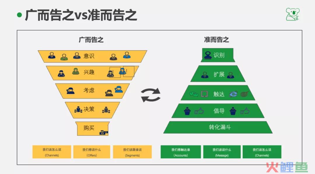 一个人怎么运营微信公众号？