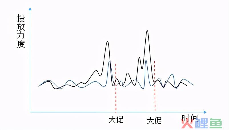 初创品牌互联网营销运作浅析