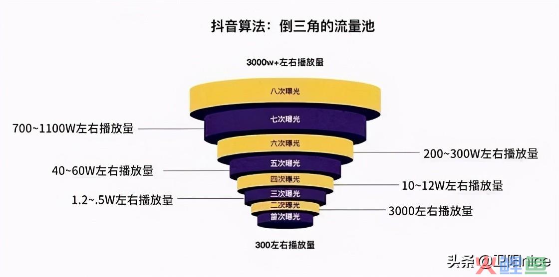 怎么用抖音挣钱？分享抖音号涨粉的4种赚钱方法