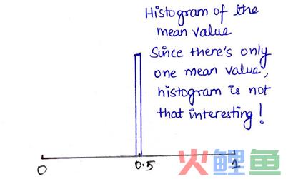 最重要的统计定理：详解强大的中心极限定理