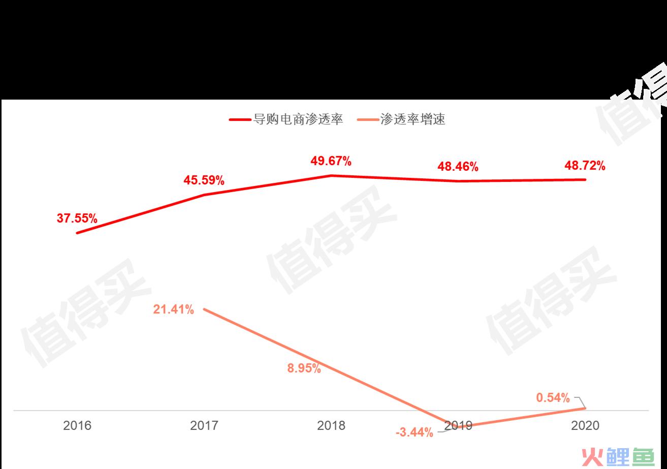 什么值得买APP产品分析：有多值得用？