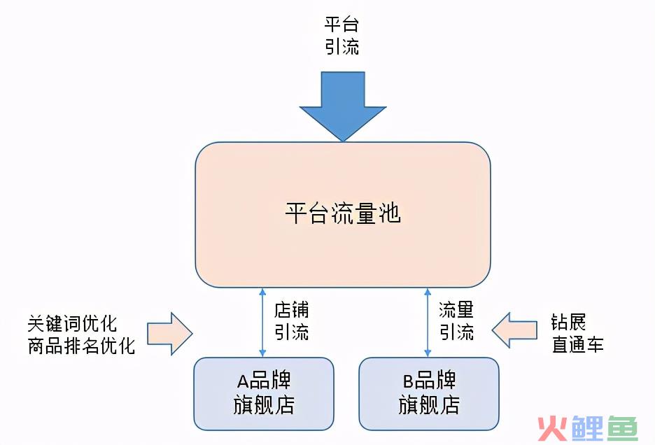 初创品牌互联网营销运作浅析