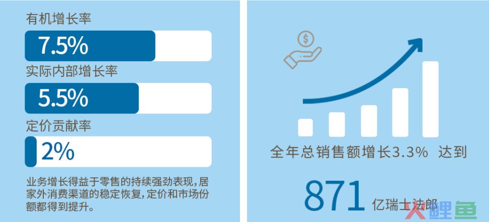 星巴克舆情不断：道歉很敷衍，涨价很积极