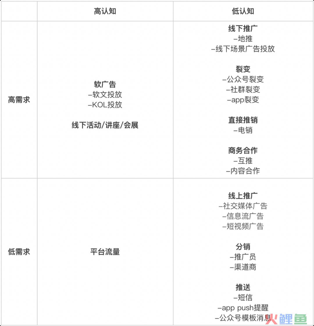 运营SOP怎么做？以社群私域为例，万字长文手把手教会你！