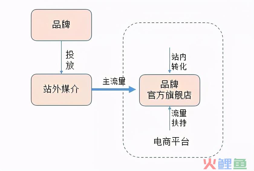 初创品牌互联网营销运作浅析