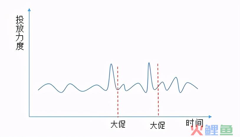 初创品牌互联网营销运作浅析