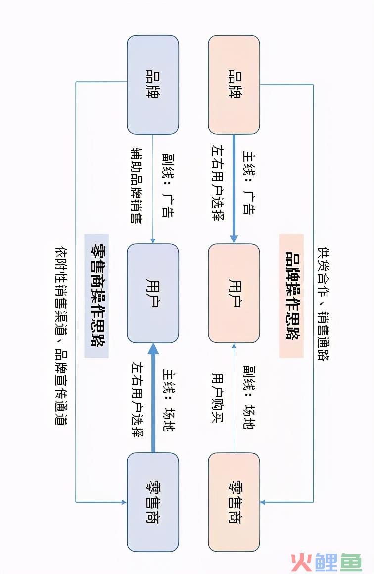 初创品牌互联网营销运作浅析