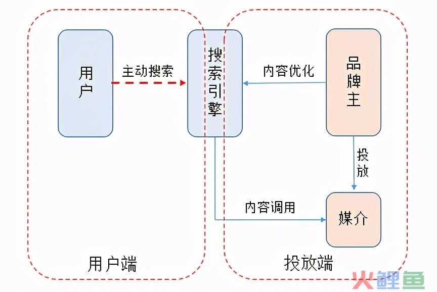 初创品牌互联网营销运作浅析