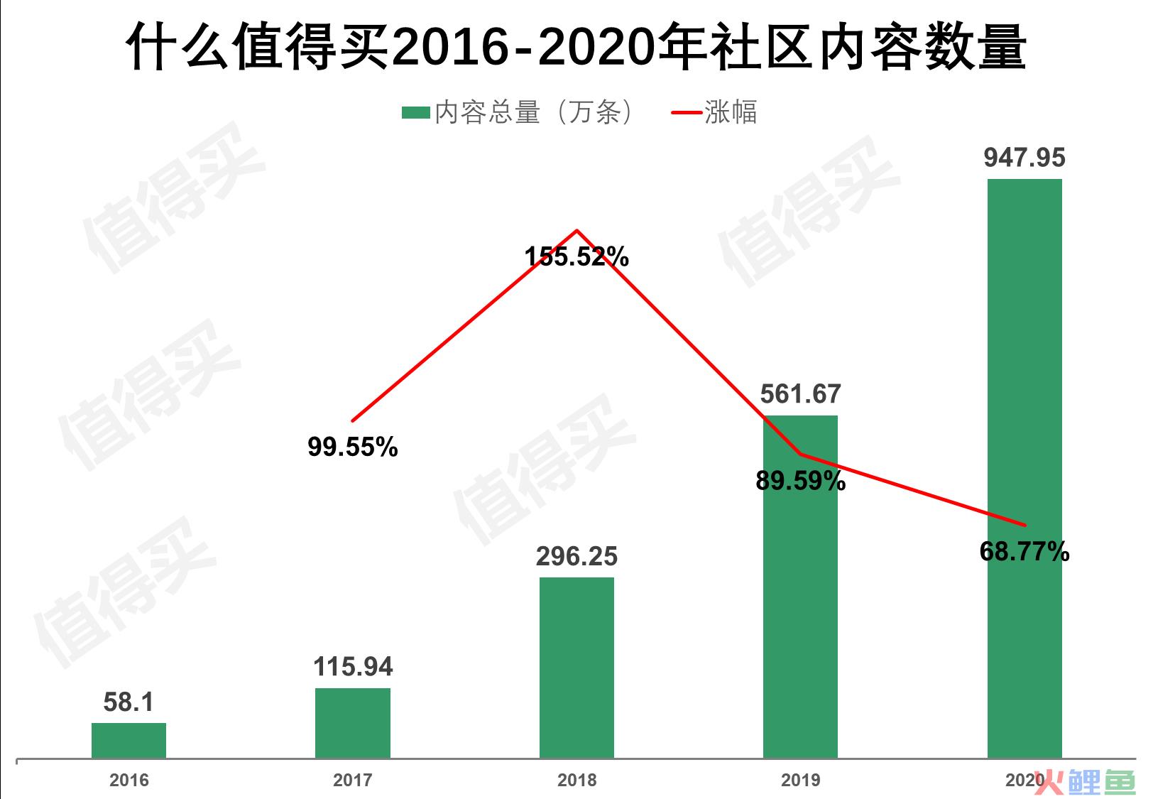 什么值得买APP产品分析：有多值得用？