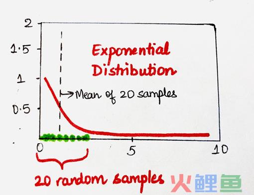 最重要的统计定理：详解强大的中心极限定理