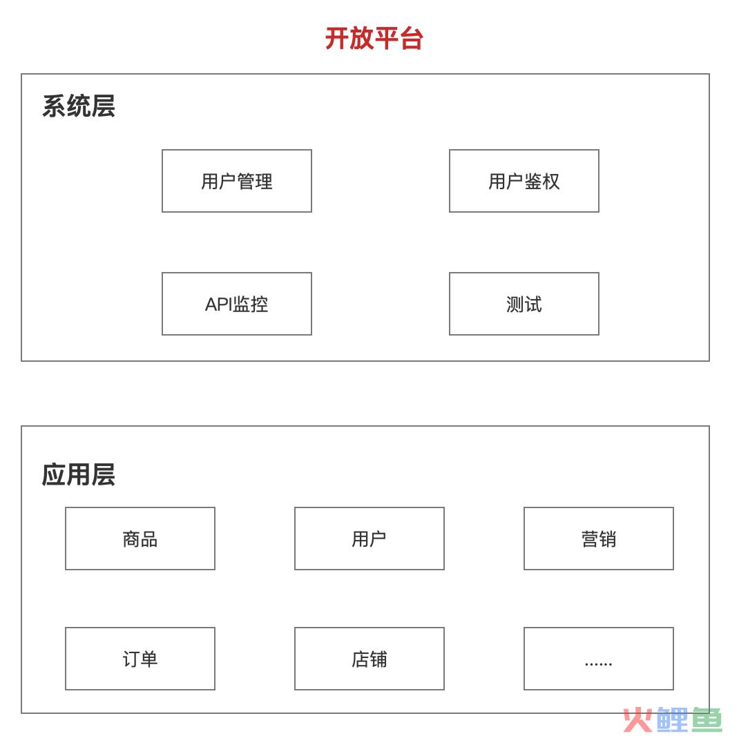 一文读懂淘宝开放平台的设计框架与运营