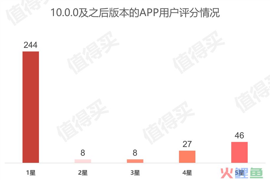 什么值得买APP产品分析：有多值得用？