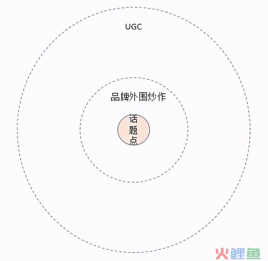 初创品牌互联网营销运作浅析