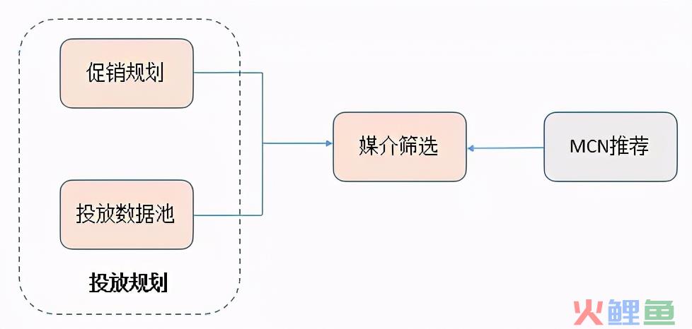 初创品牌互联网营销运作浅析