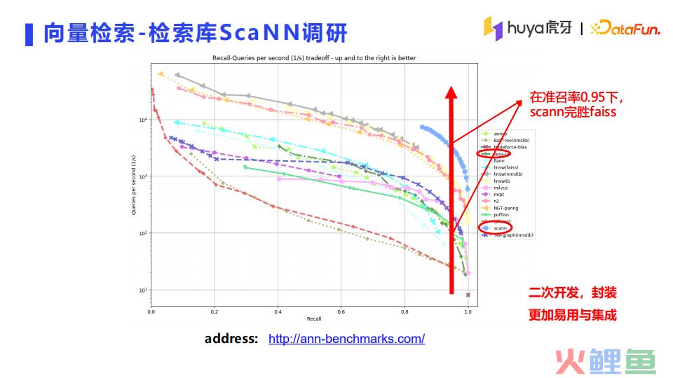 虎牙直播推荐系统架构详解