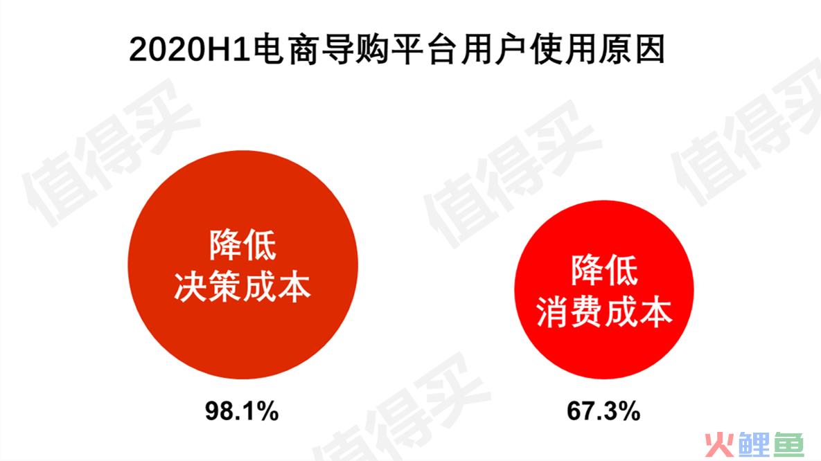 什么值得买APP产品分析：有多值得用？