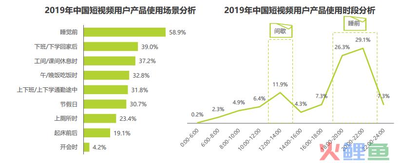 产品分析｜西瓜视频，“最懂你”的短视频平台