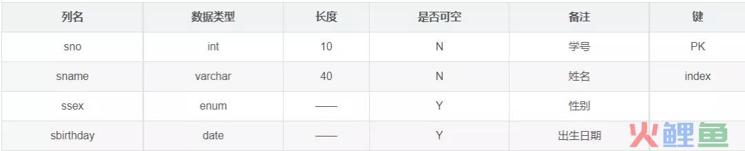 关系型数据库设计要领（值得收藏）