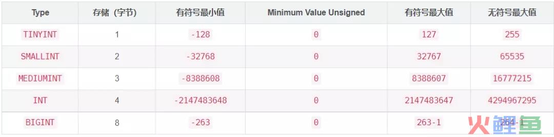 关系型数据库设计要领（值得收藏）