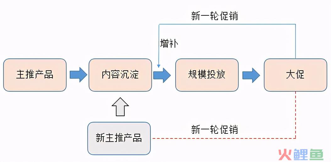 初创品牌互联网营销运作浅析