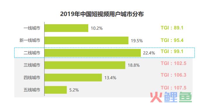 产品分析｜西瓜视频，“最懂你”的短视频平台